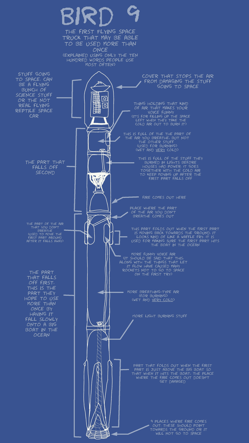 Illustration for article titled SpaceX's Falcon 9 Gets The #upgoerfive Treatment